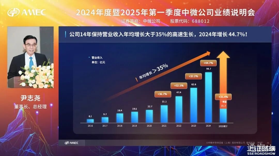 1748483093664962.jpeg 20250528_通宝tb公司成功举办2024年度暨2025年第一季度业绩说明会_4.jpeg